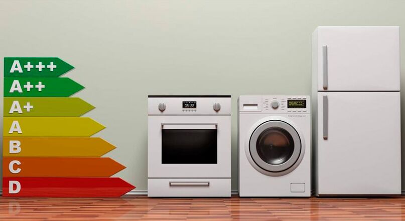 Energieverbrauchsklassen von Geräten